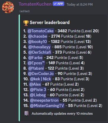Autoupdate example message, showing the server leaderboard, AFK users and birthdays